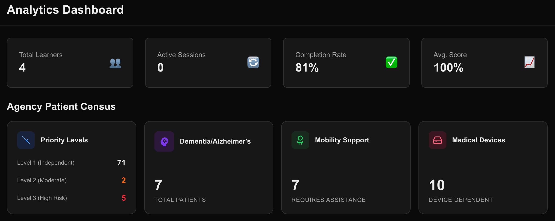 Analytics Dashboard